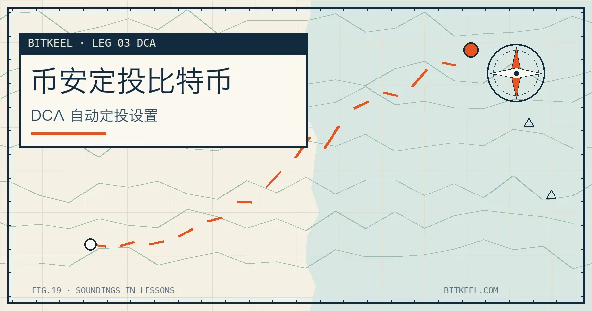 币安定投比特币 DCA 教程封面:自动定投设置
