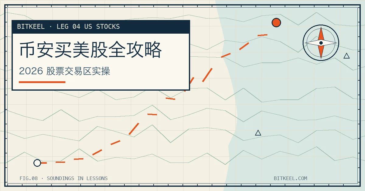币安买美股全攻略海图风封面:2026 股票交易区实操路线