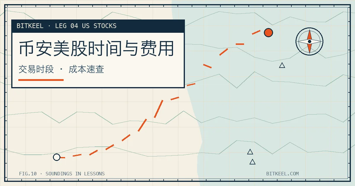 币安美股交易时间与费用速查封面