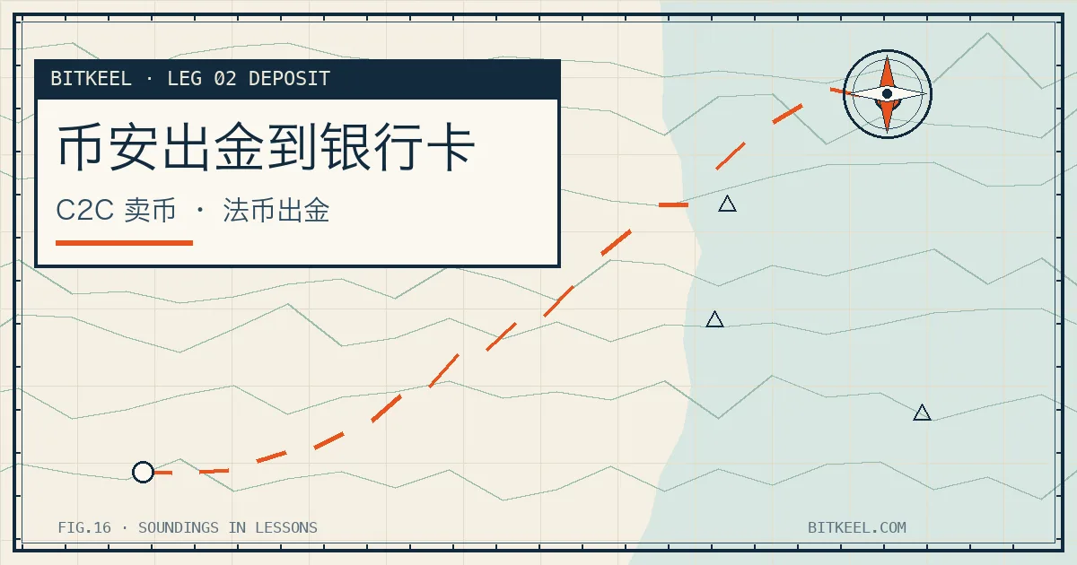 币安出金到银行卡封面:C2C 卖币与法币出金流程