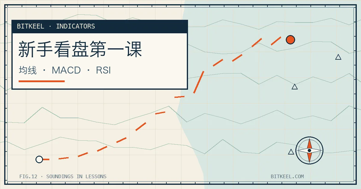 新手看盘第一课封面:均线 MACD RSI